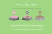 Load image into Gallery viewer, Fussie Cat Dinner In Gravy Pouches