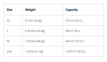 Load image into Gallery viewer, Front Range Dog Day Pack