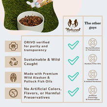 Load image into Gallery viewer, Wild Alaskan Salmon Oil