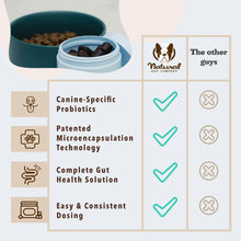 Load image into Gallery viewer, Gut Health and Digestion Dog Probiotics