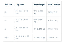 Load image into Gallery viewer, Approach Overnight Dog Pack