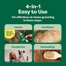 Load image into Gallery viewer, Deshedding Hypoallergenic Dog Shampoo
